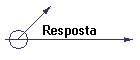 Resposta